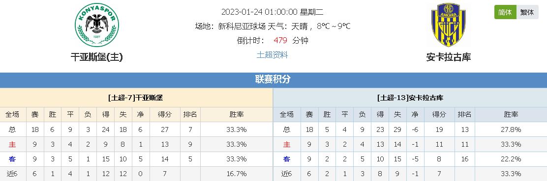 了一个全新